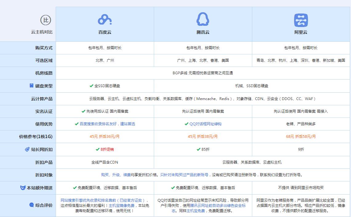 雷鸣镇云主机代理对比.jpg